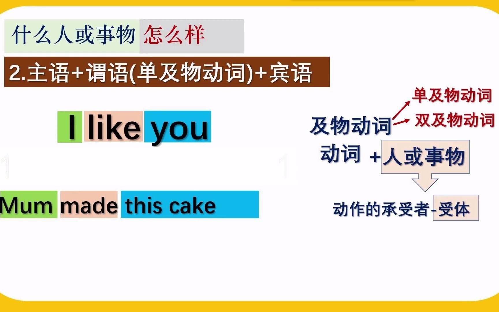 语法基础5大基本句型帮您轻松了解英语句子结构哔哩哔哩bilibili