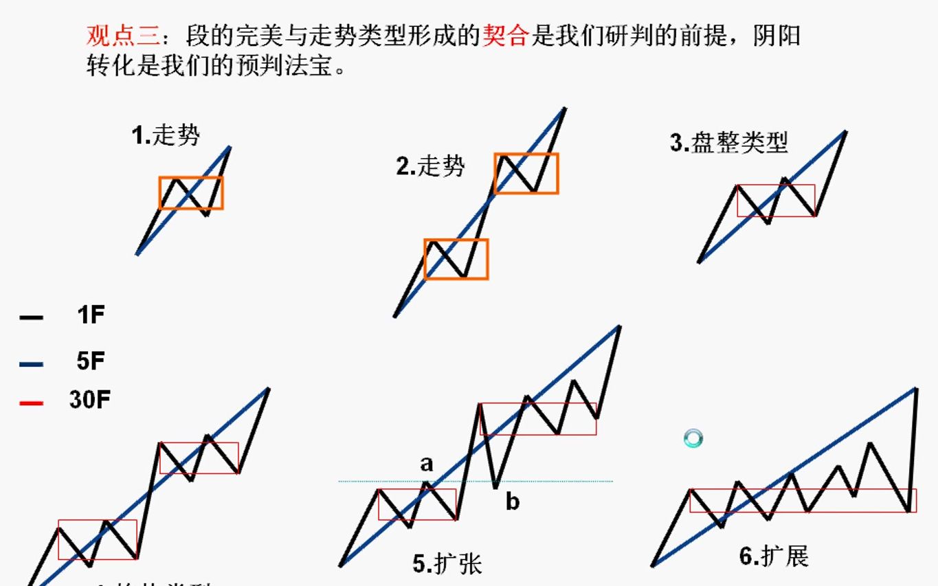 股票技术分析系列之——形态结构分析股票短线操作技巧(2)哔哩哔哩bilibili