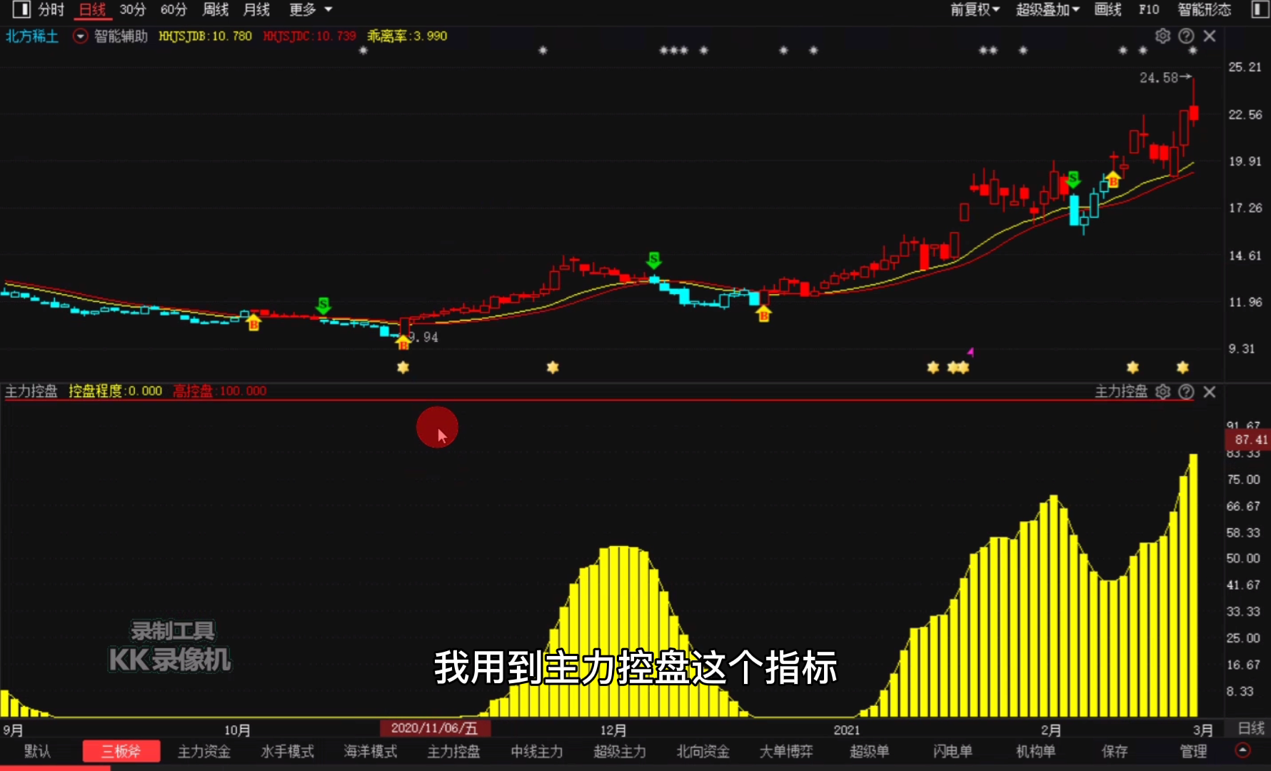 个股分析‖北方稀土哔哩哔哩bilibili