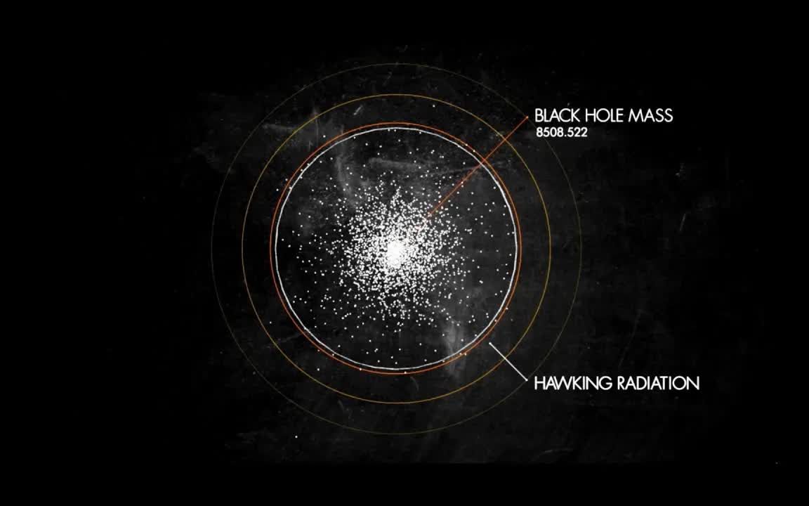 [图]What Happens if You Fall Into a Black Hole| 如果您陷入黑洞会怎样