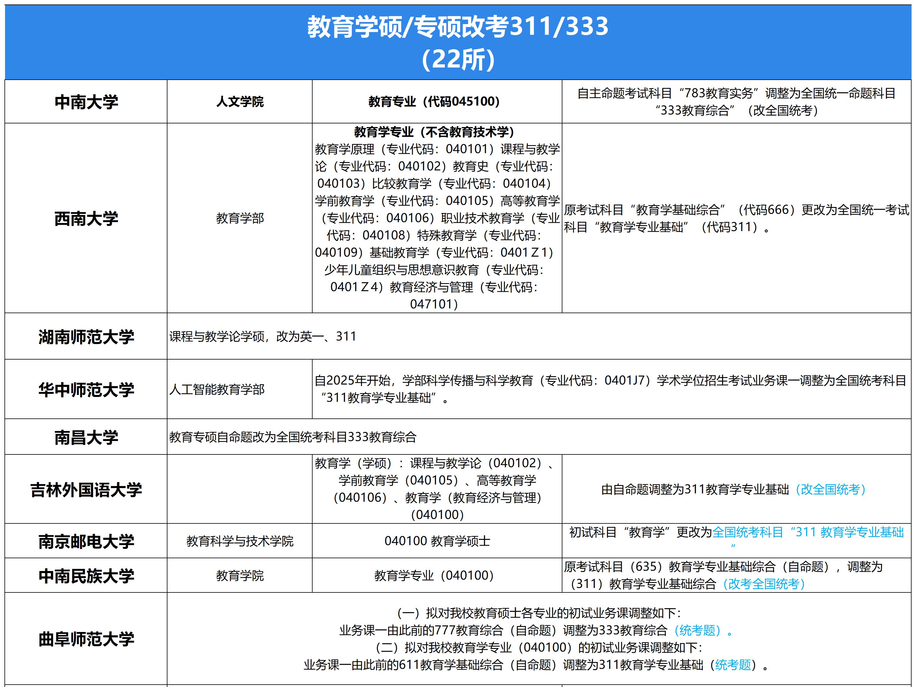 考研资讯连播第43期| 院校最新改考、招生简章信息更新!哔哩哔哩bilibili