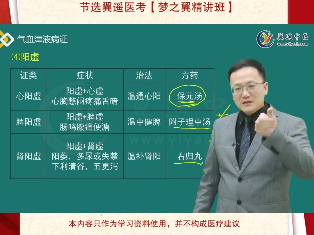 每日一小记,节选梦之翼精讲课(中医内科学——气血津液病症——虚劳的辨证论治——阳虚【下】)主讲老师:赵教授#翼遥医考 #中医哔哩哔哩bilibili