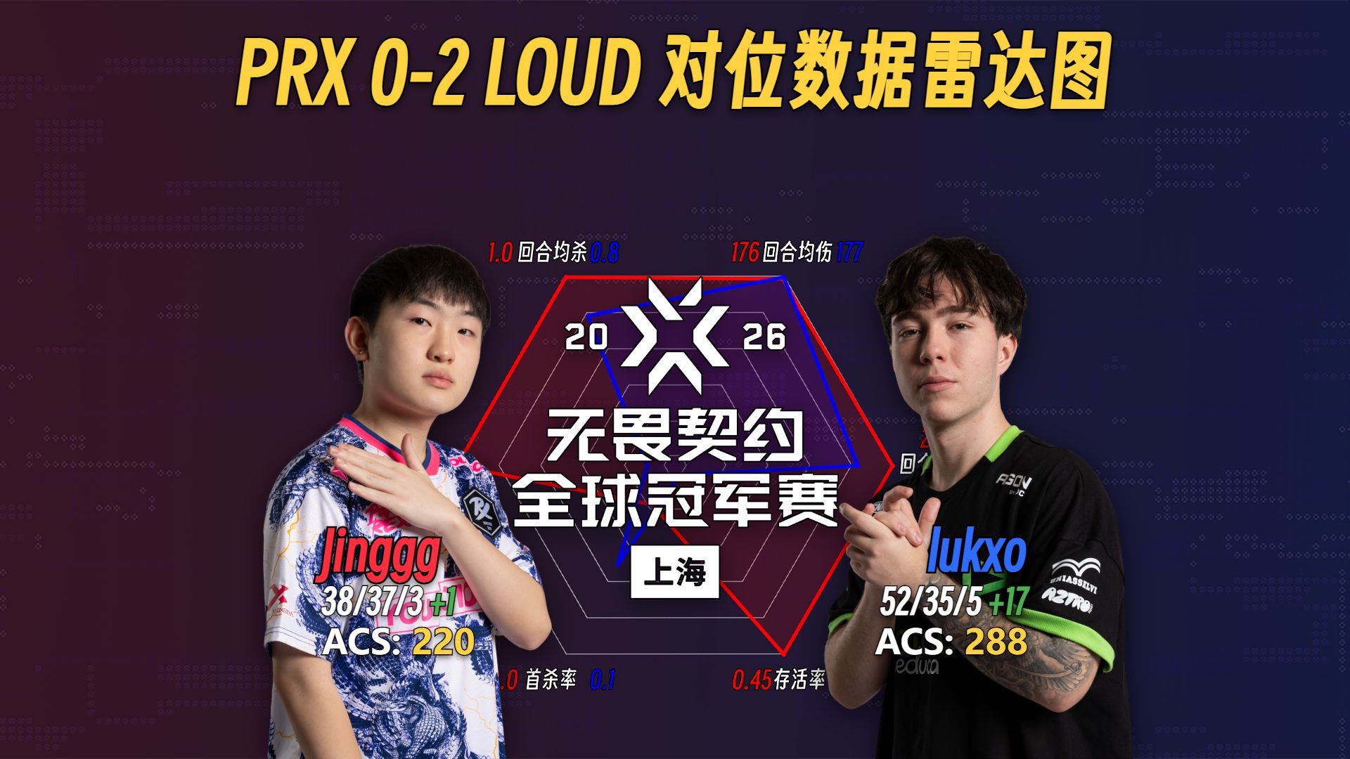 【高下立判】PRX 0-2 LOUD