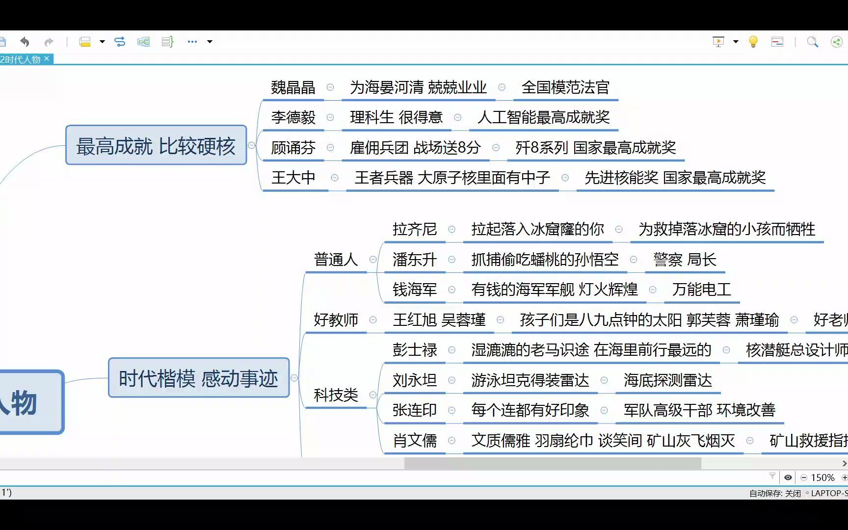 [图]0102_时代人物背诵2021-2022