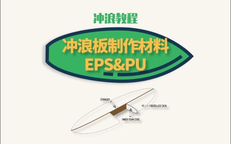 Surfing Explained冲浪课程10:冲浪板制作材料EPS&PU哔哩哔哩bilibili