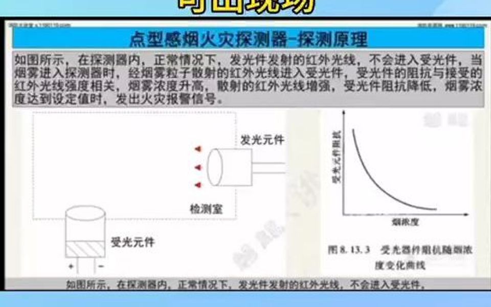 点型感烟火灾探测器探测原理哔哩哔哩bilibili