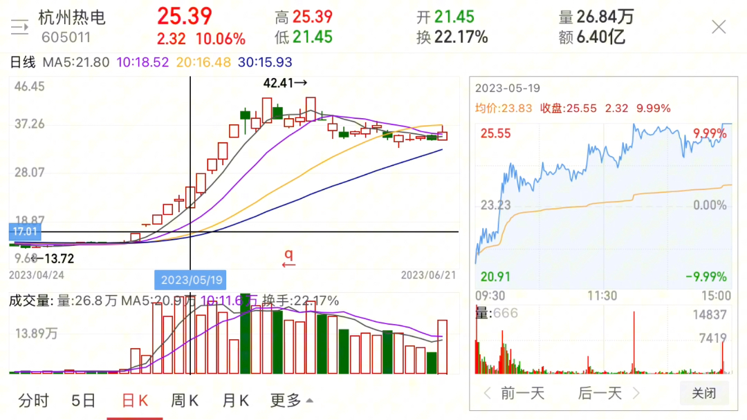 短线如何理解分歧与一致?什么是弱转强与强更强,分歧转一致哔哩哔哩bilibili