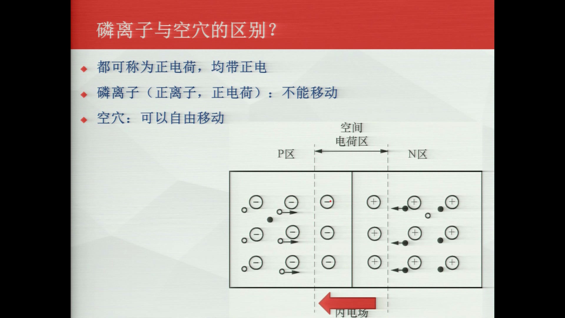 112audiovideo38PN结的形成过程(3)自由电子与空穴复合只有录屏哔哩哔哩bilibili