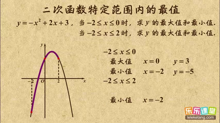 [图]初中数学九年级上册 二次函数特定范围内的最值