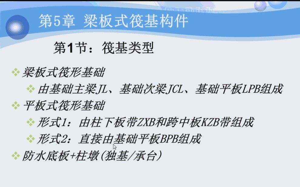 [图]第5章 筏型基础