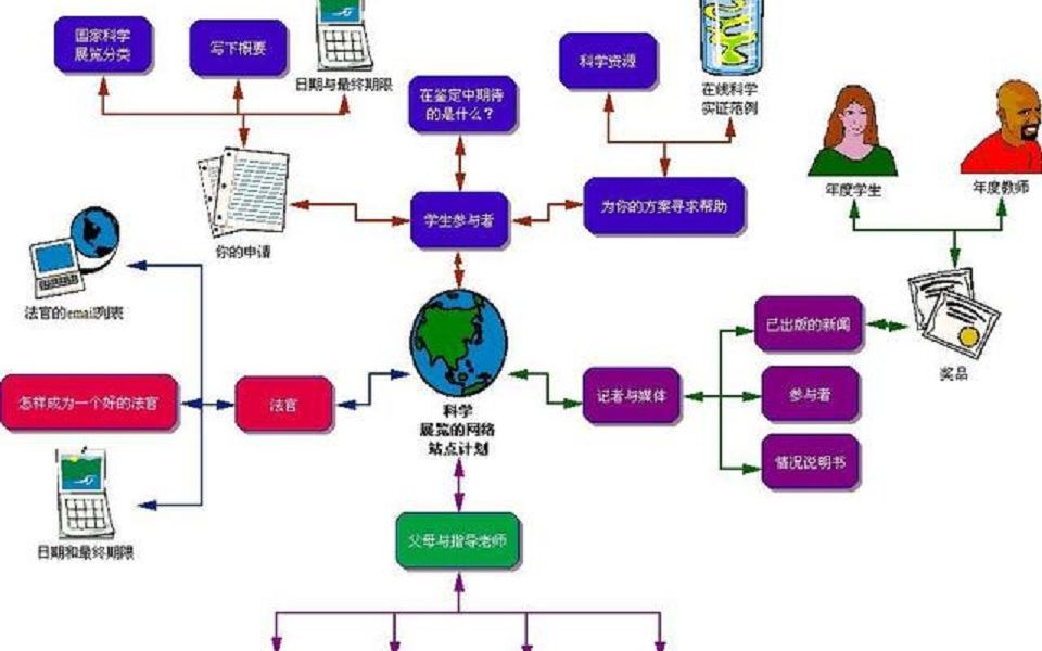 [图]【系统科学导引（一）：概论部分】（第三节）概念地图初步：教得更少，学得更多！