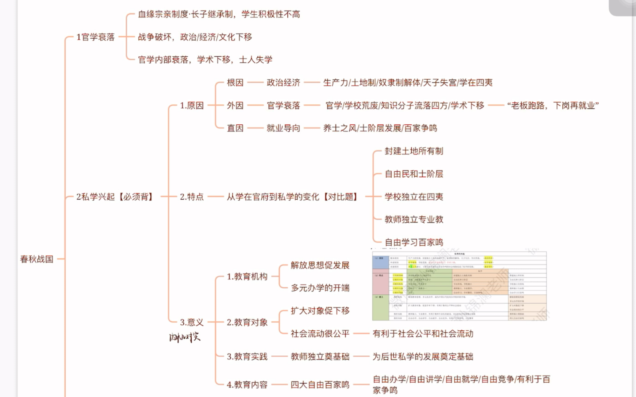 [中国教育史] 春秋战国 私学兴起 稷下学宫哔哩哔哩bilibili