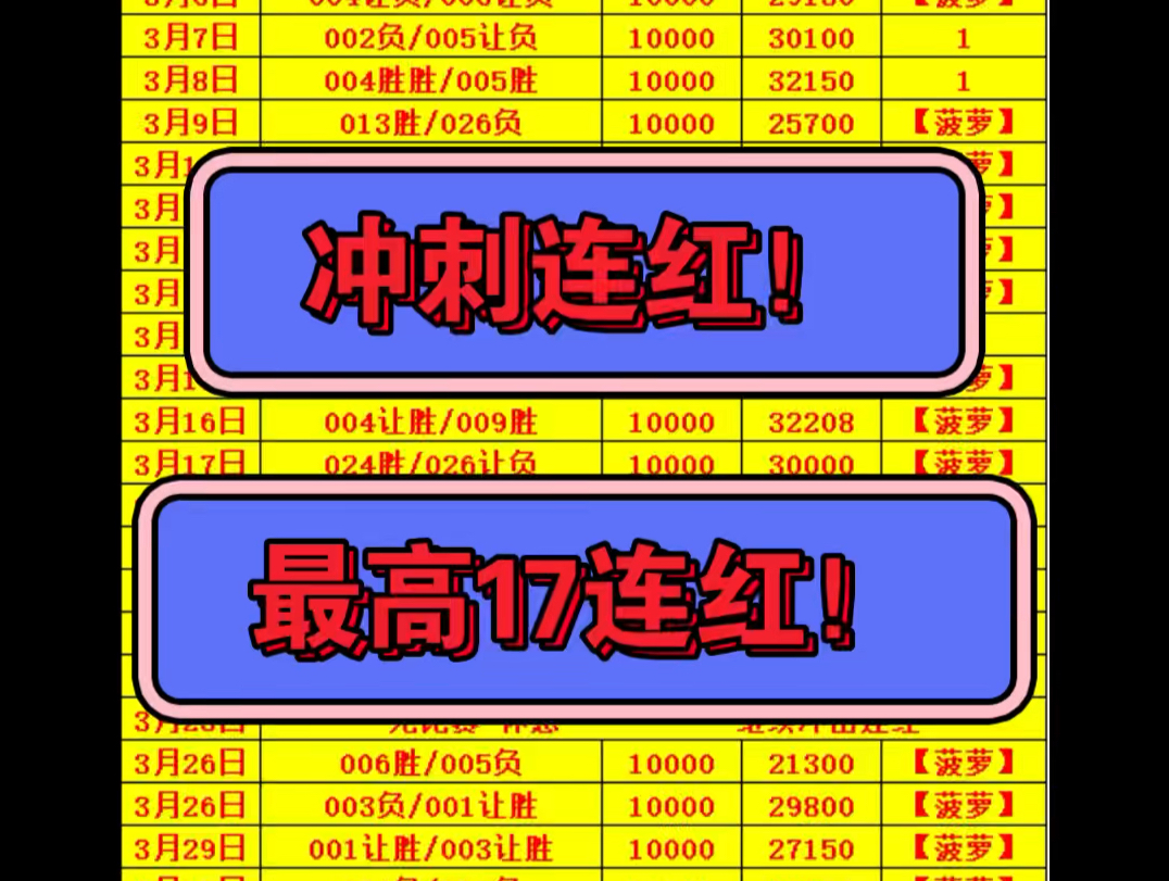 冲 击 连 红!北雪平能否一举拿下哥德堡?拭目以待哔哩哔哩bilibili