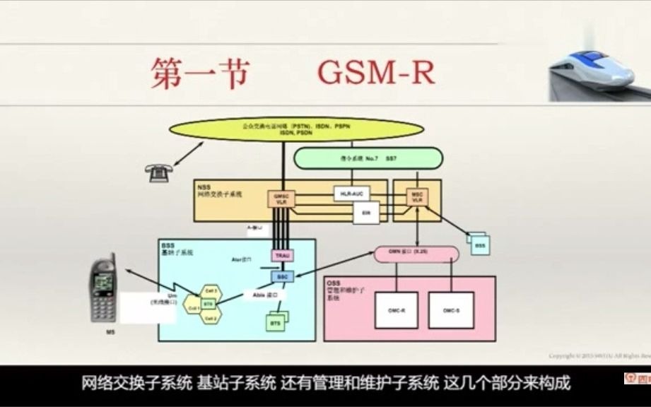 李映红:GSMR系统哔哩哔哩bilibili