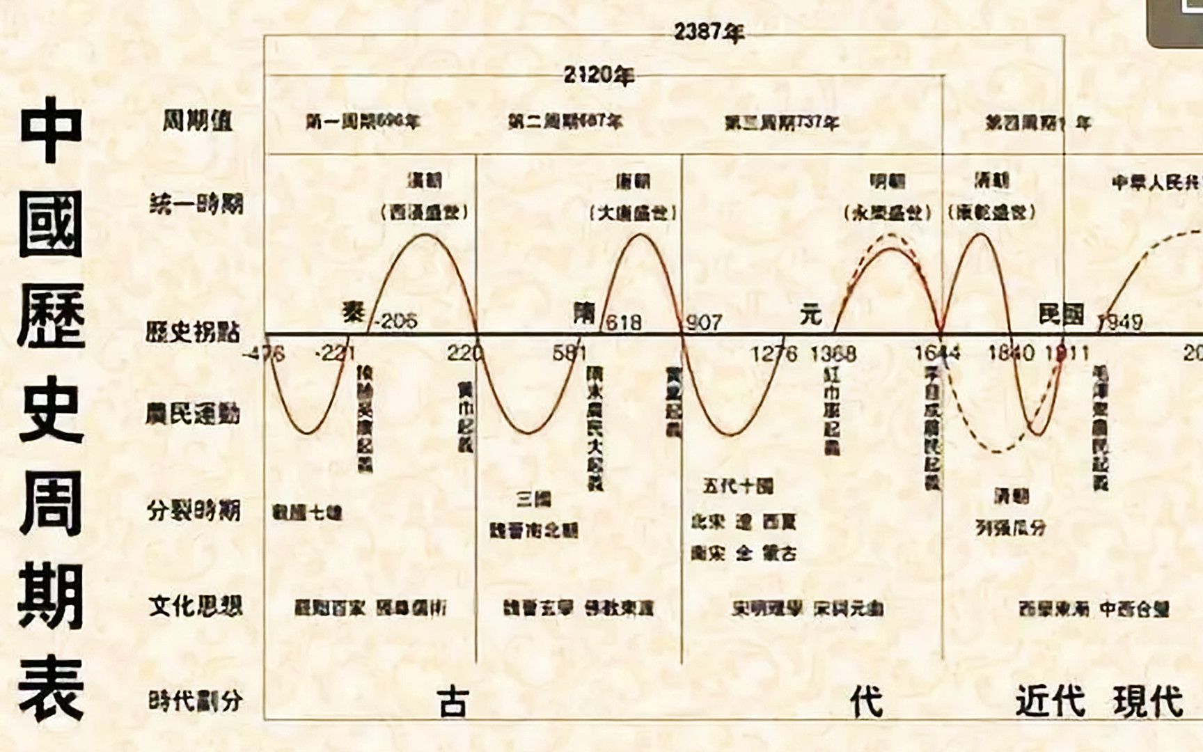 吃透康波周期跟上节奏踩准点才能活得更精彩