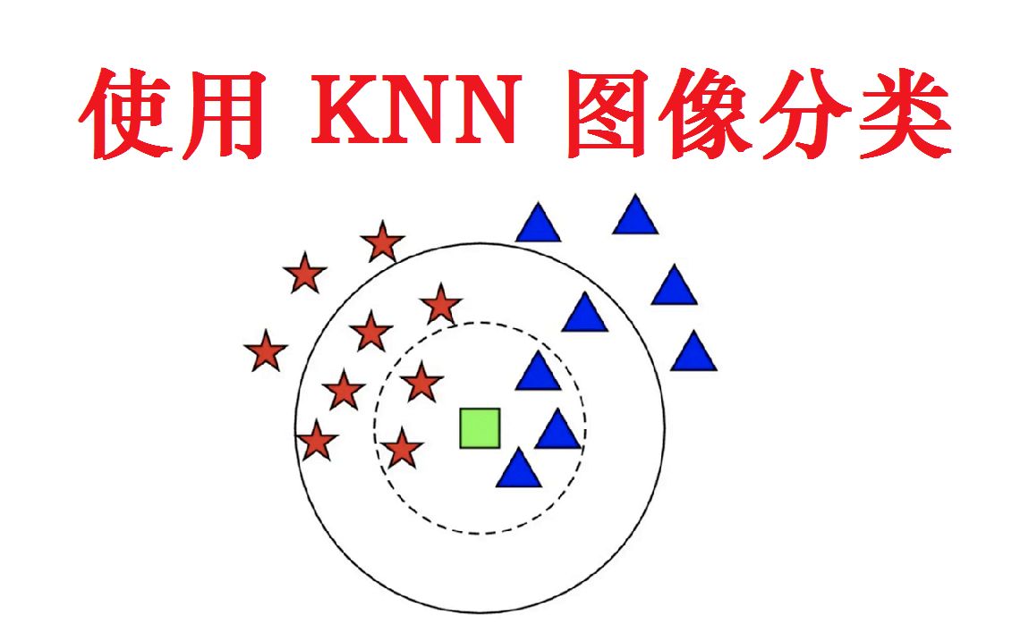 65. 使用 KNN 算法完成图像分类(实战)哔哩哔哩bilibili