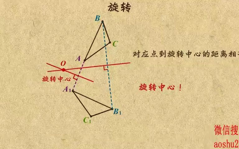 [图]1. 图形的旋转