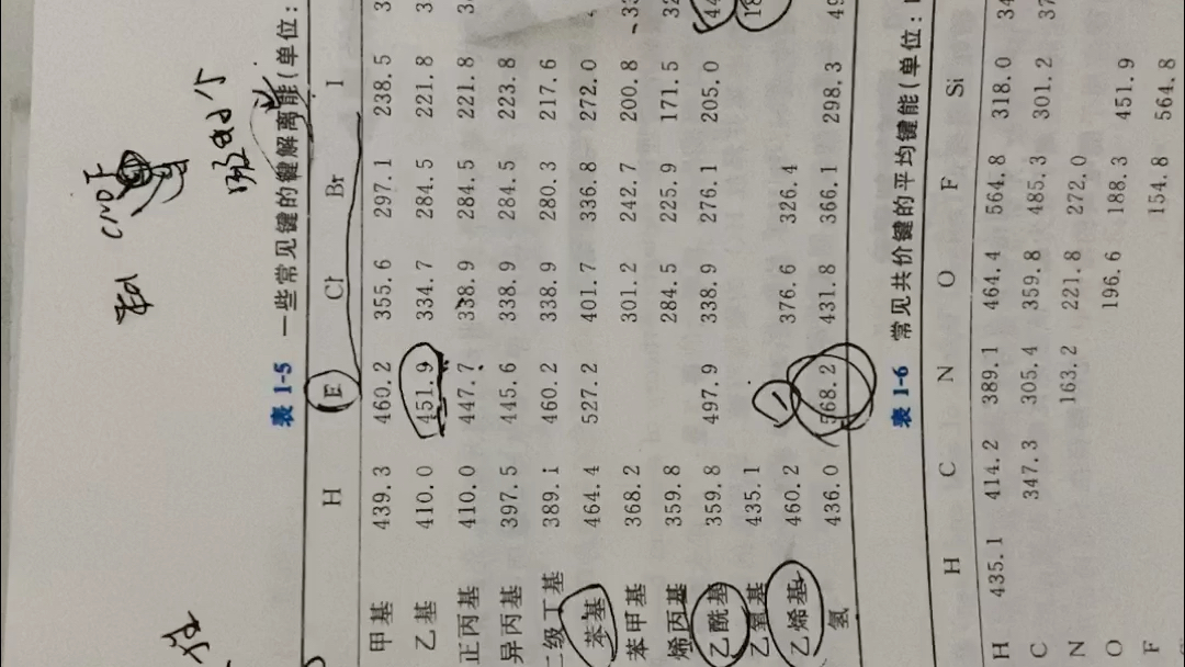 常见键的键解离能,快速记忆哔哩哔哩bilibili