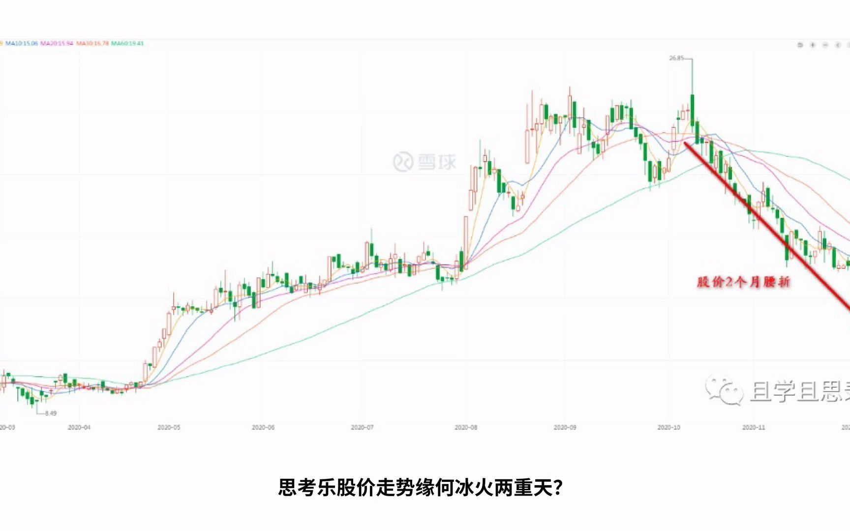 思考乐教育(1769.HK)股价走势缘何冰火两重天?哔哩哔哩bilibili