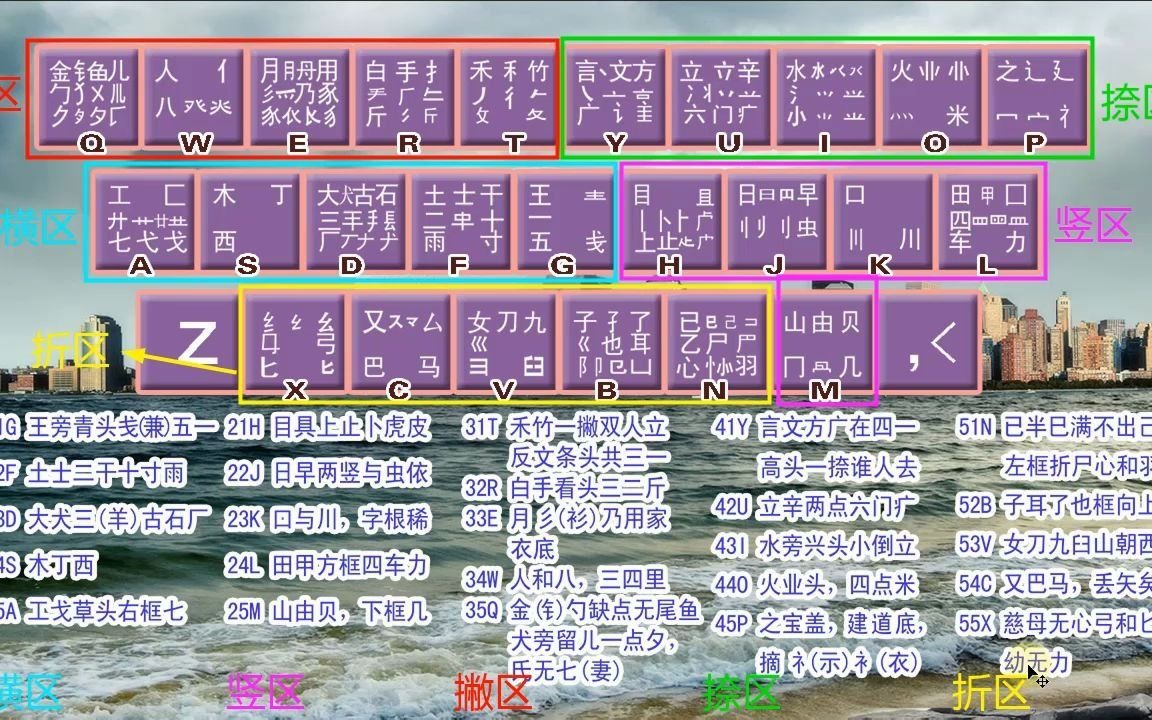 五筆初學者教程不用死背字根帶你找對規律給你學會五筆的信心