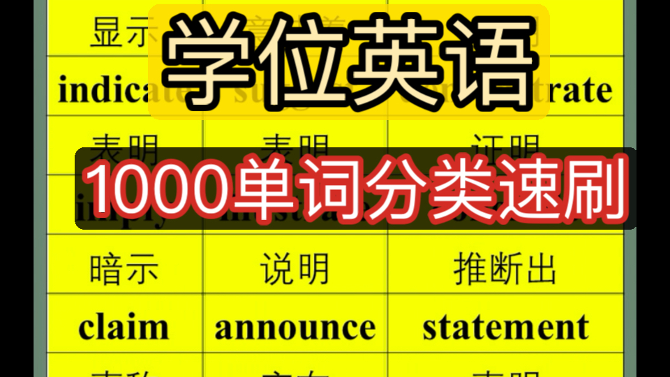 学位英语/自考英语二 ——1000单词分类速刷【合集】哔哩哔哩bilibili