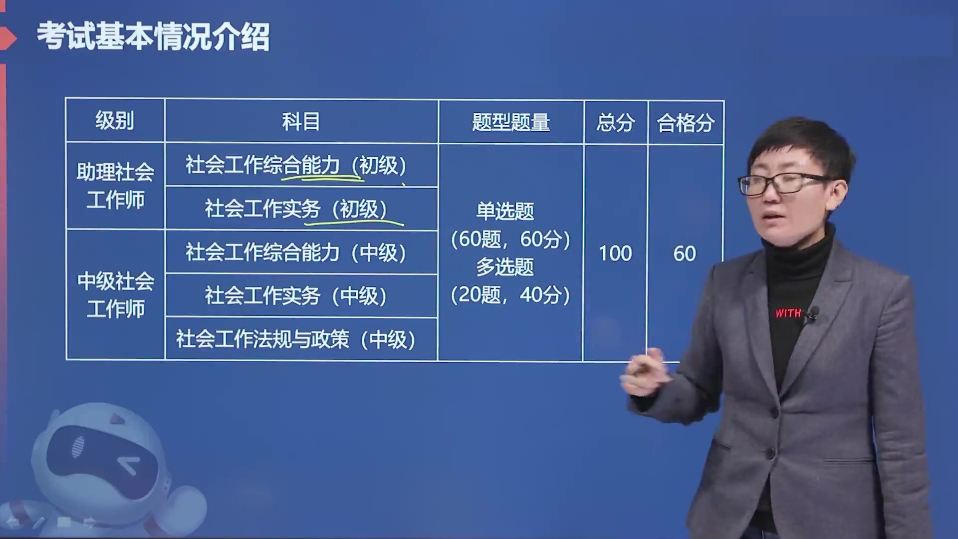 [图]2022最新版中级社会工作者 中级社会工作综合能力 老师精讲完整版