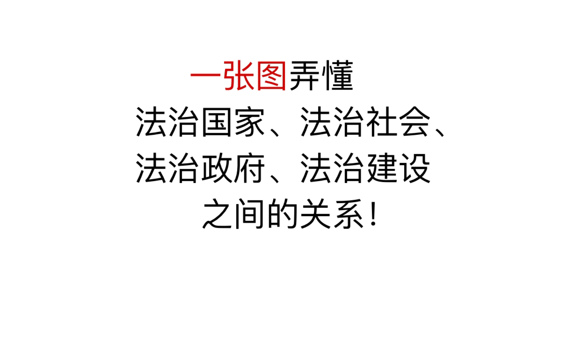 [图]一张图弄懂法治建设国家社会政府之间的关系！