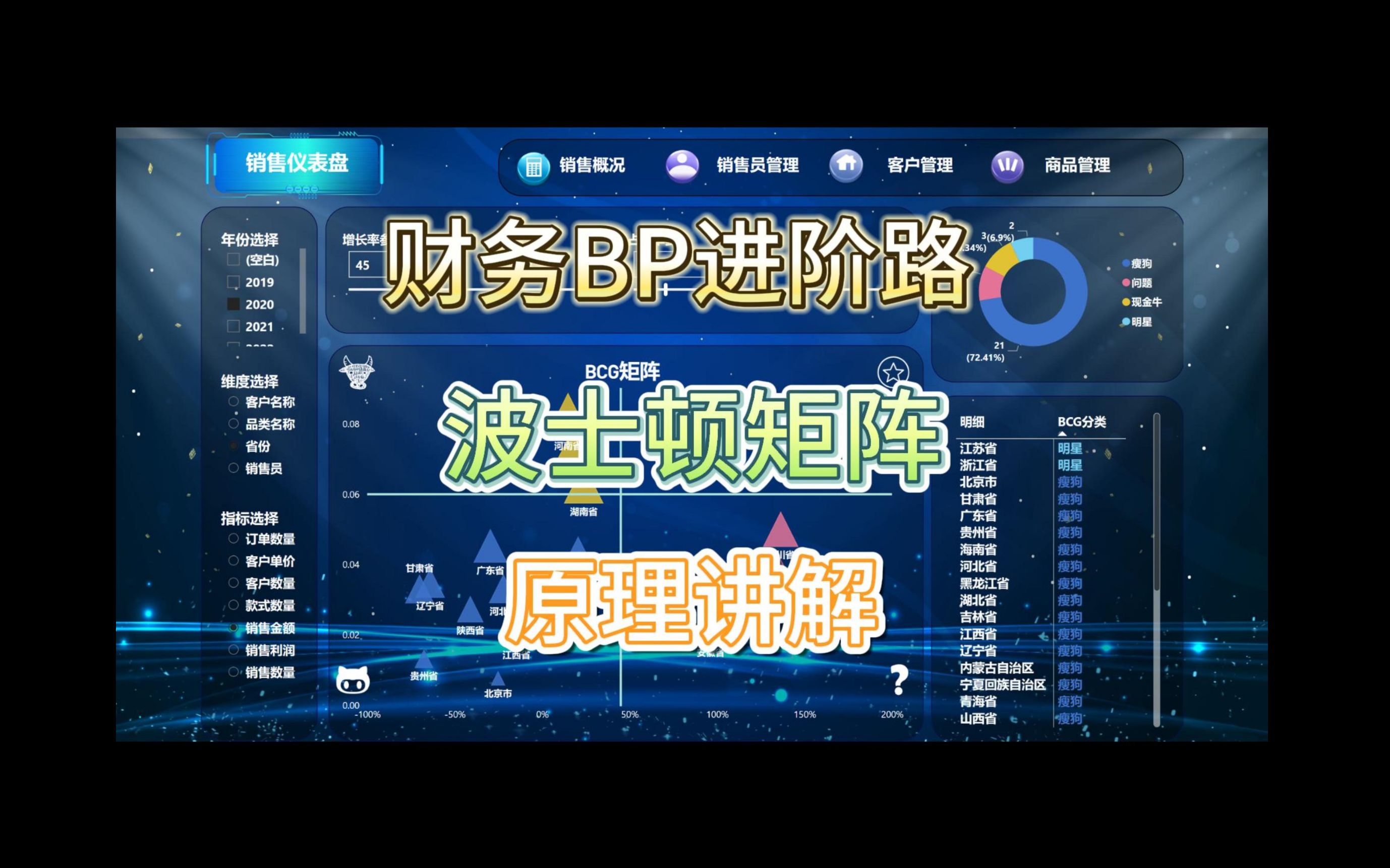 财务BP波士顿模型(原理讲解)/POWERBI哔哩哔哩bilibili