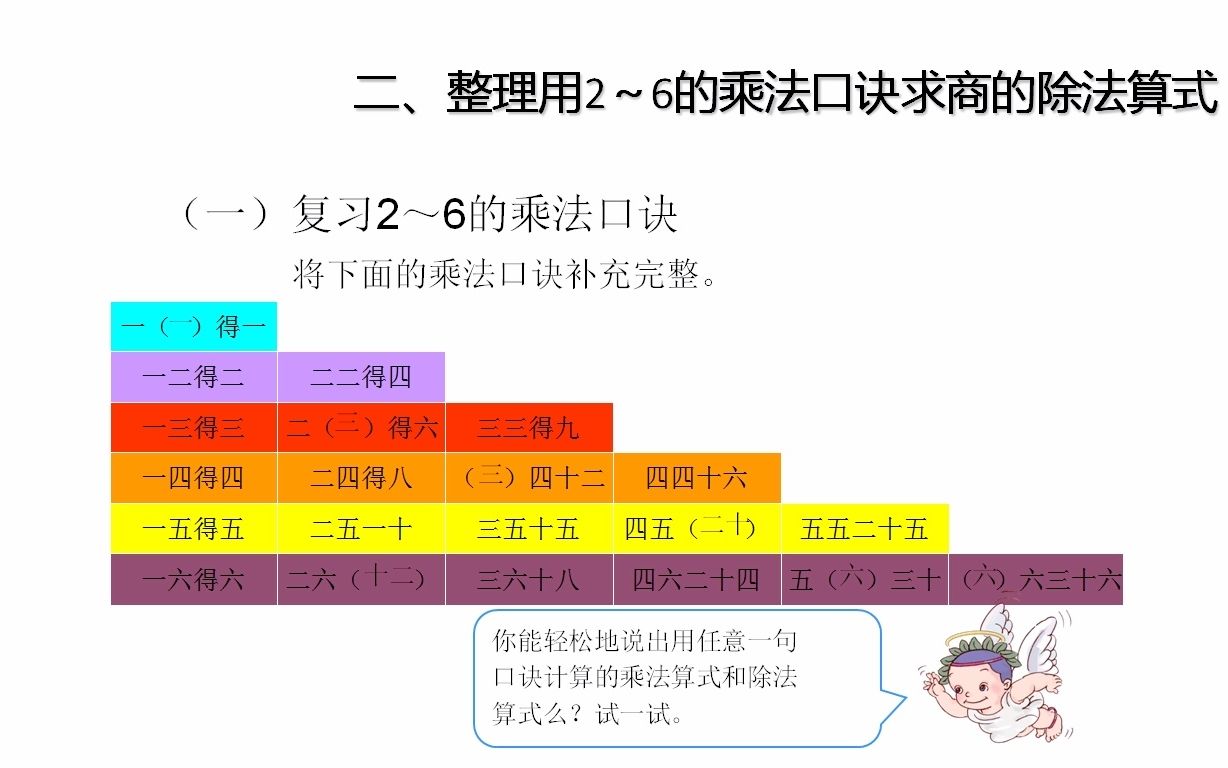 8表内除法一整理与复习哔哩哔哩bilibili