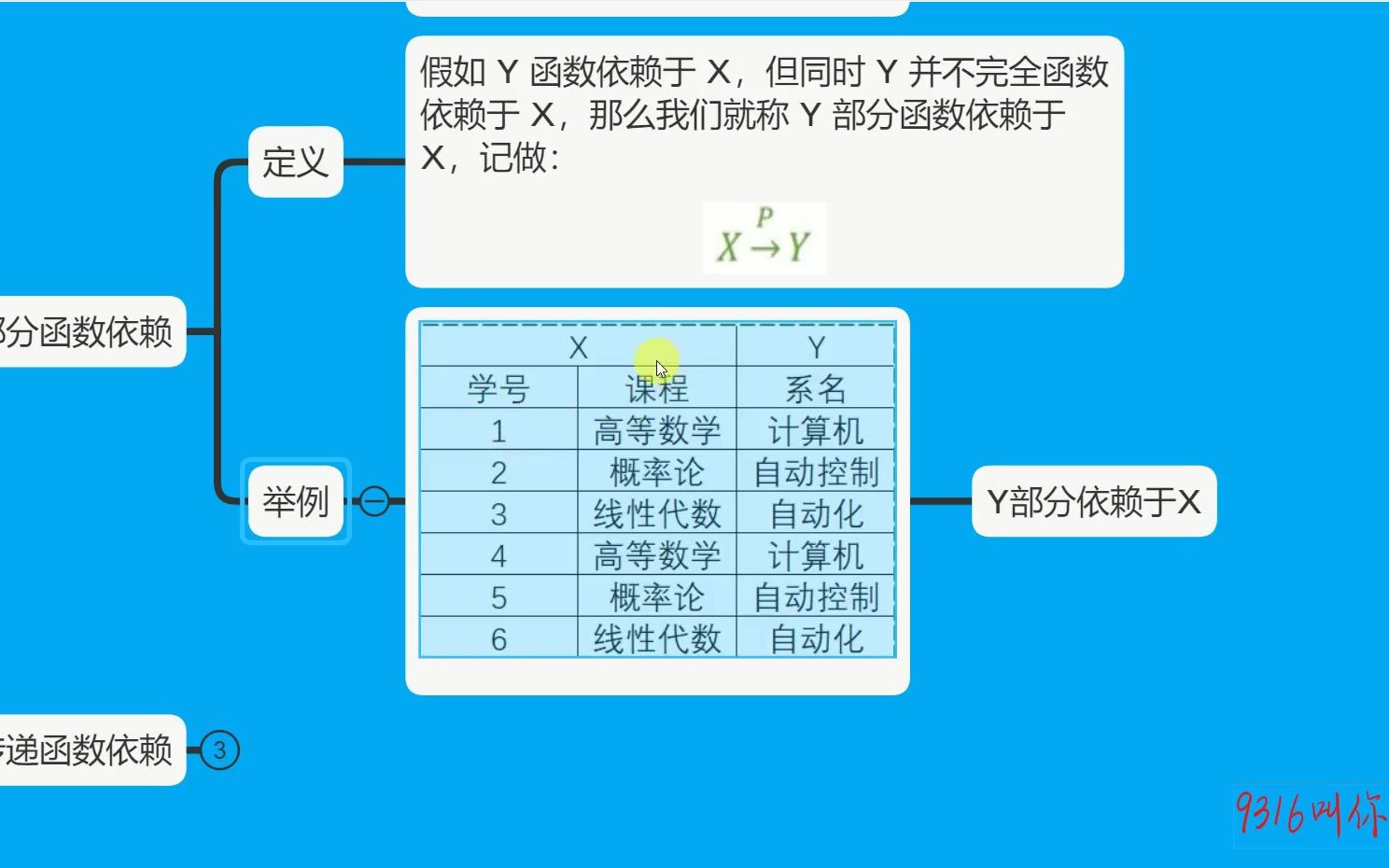 313数据库范式之部分函数依赖哔哩哔哩bilibili