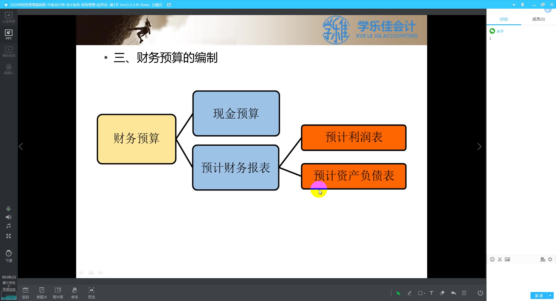 预算管理、编制、执行、调整与考核哔哩哔哩bilibili