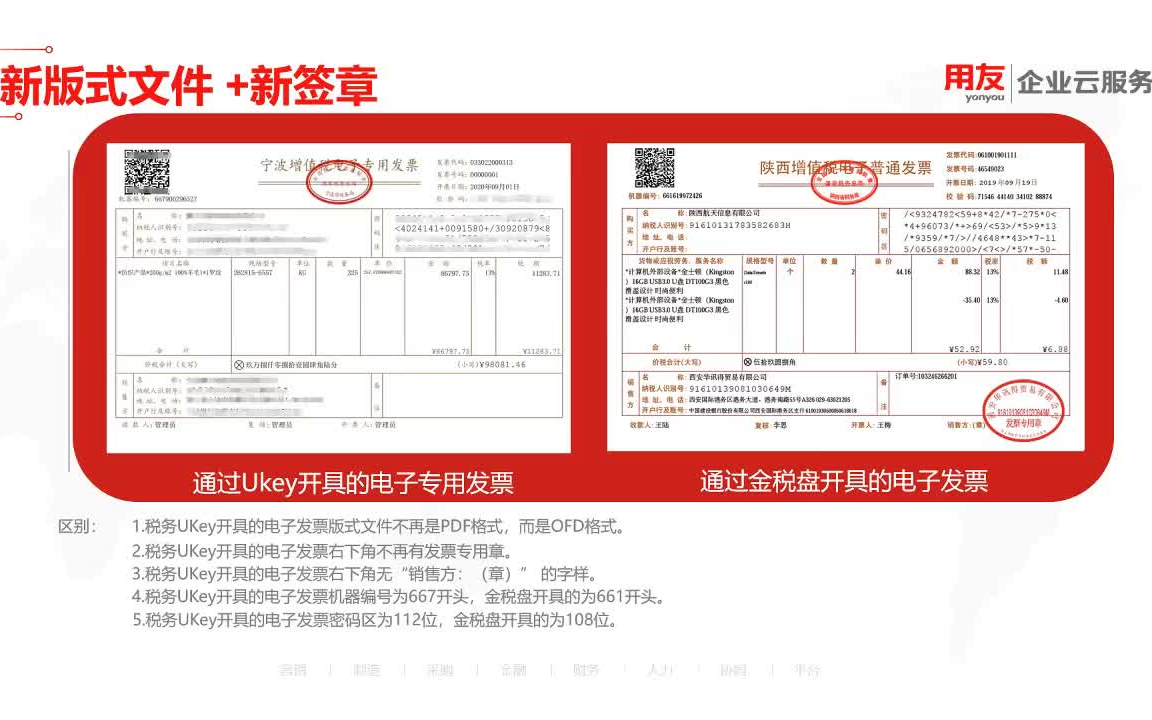 相比于过去,新电子专用发票有什么不同呢?哔哩哔哩bilibili