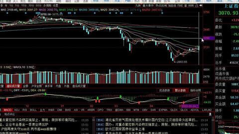 10 29小巴侃股 大盘有新变化 下跌空间已不大 哔哩哔哩