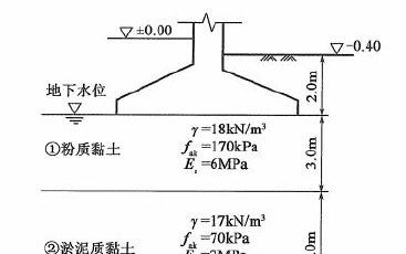 [图]地基基础规范5.3.5_基础下土的沉降计算