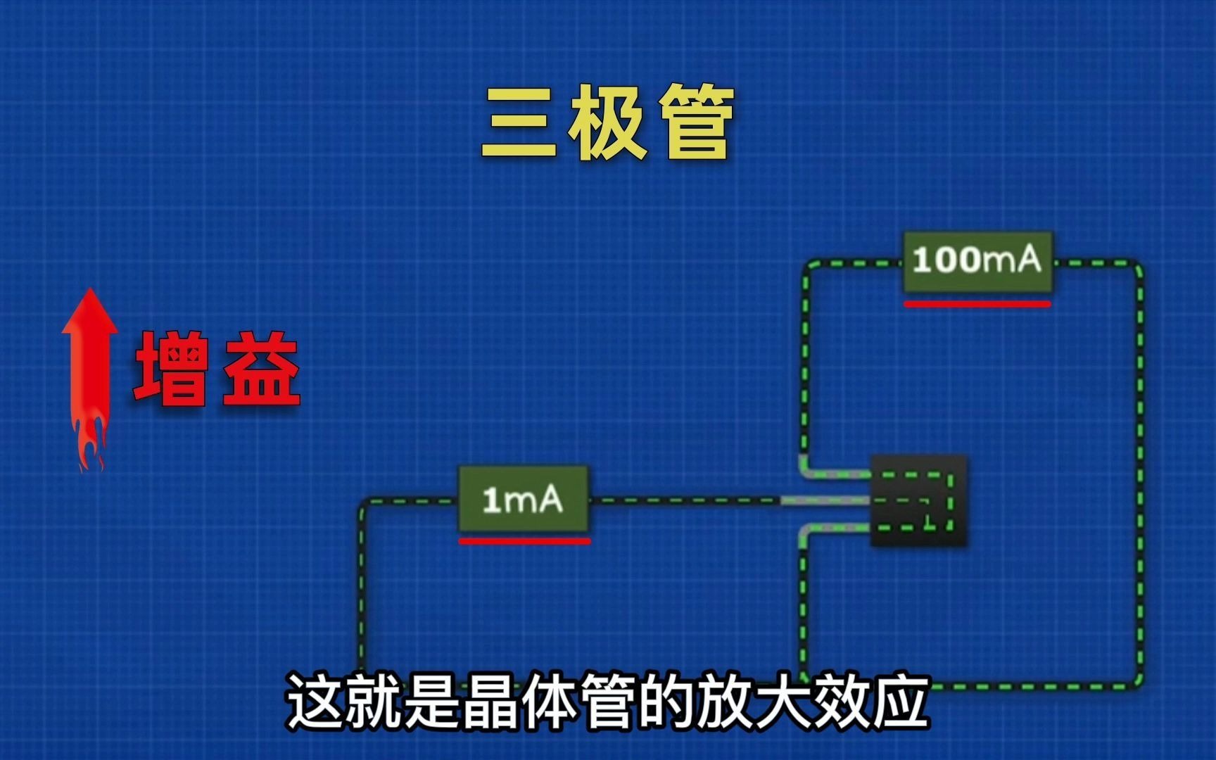 什么是三极管?动画演示三极管的原理和应用哔哩哔哩bilibili