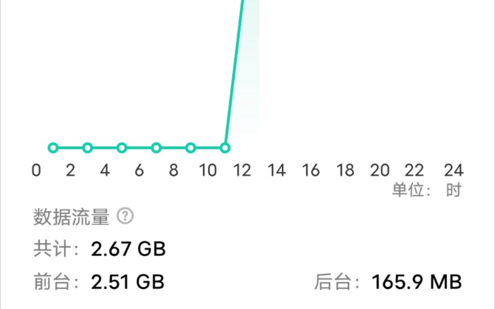 【哔哩哔哩免流】不会做就别做免流了哔哩哔哩bilibili