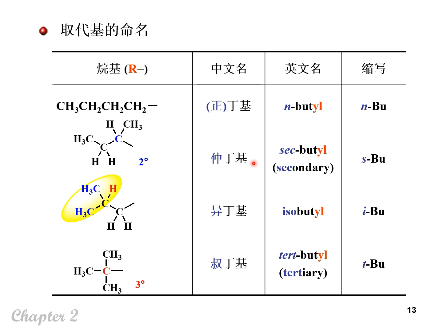 简单烷基取代基的命名(怎样区分正、仲、异、叔丁基?)哔哩哔哩bilibili