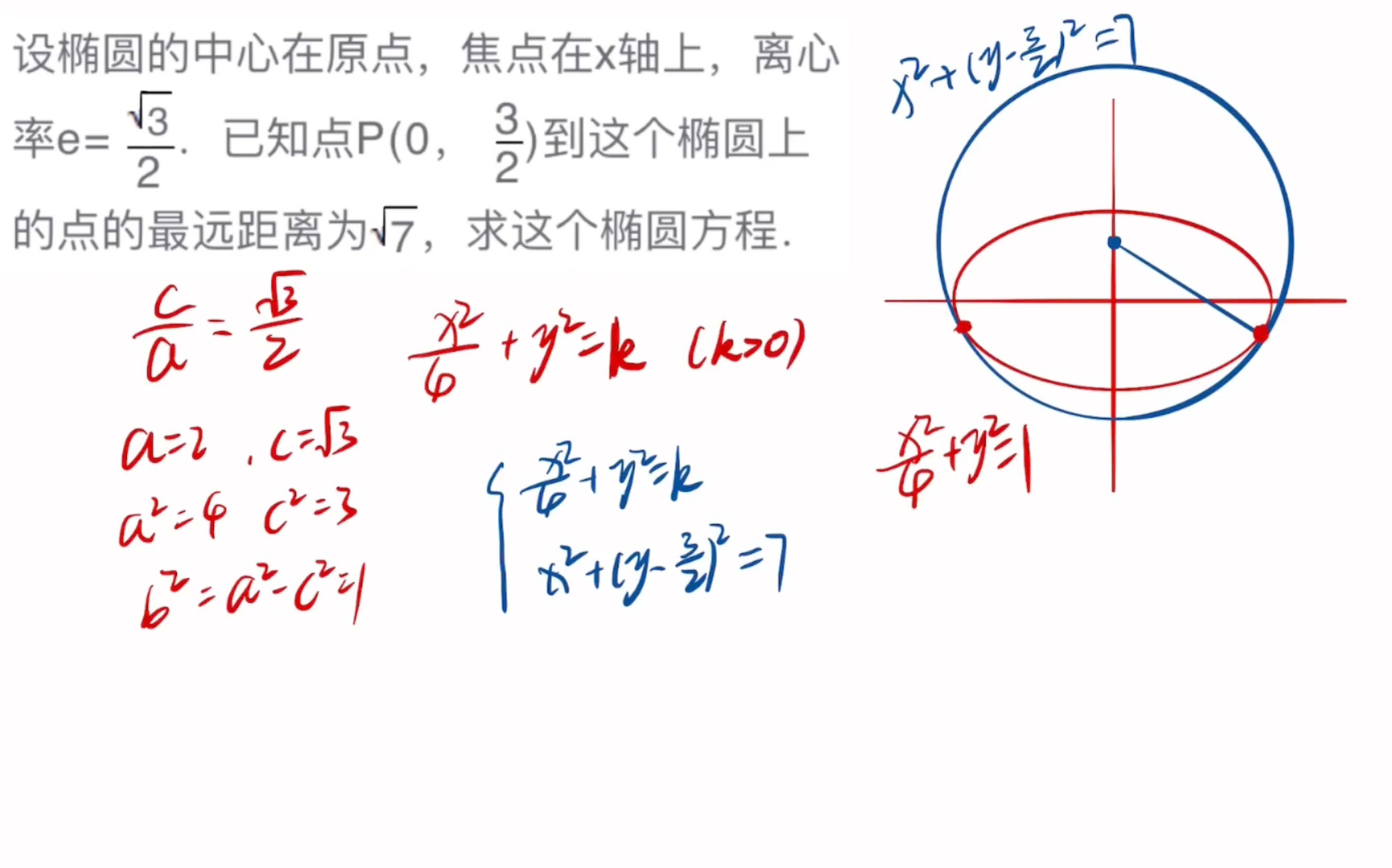 [图]【神仙方法】椭圆里的距离最值问题，用圆来解是极好的