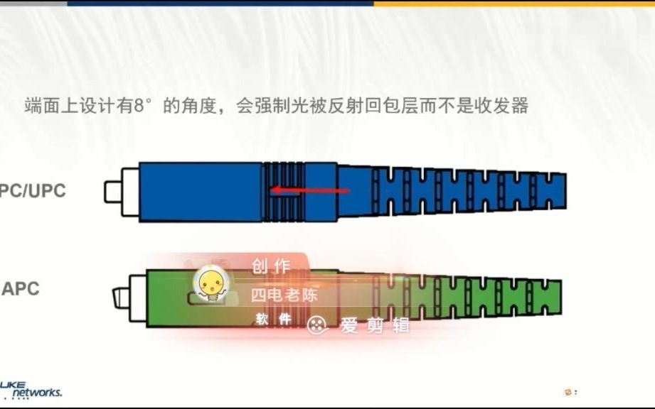 张成杰:光纤端面研磨PC、UPC、APC哔哩哔哩bilibili