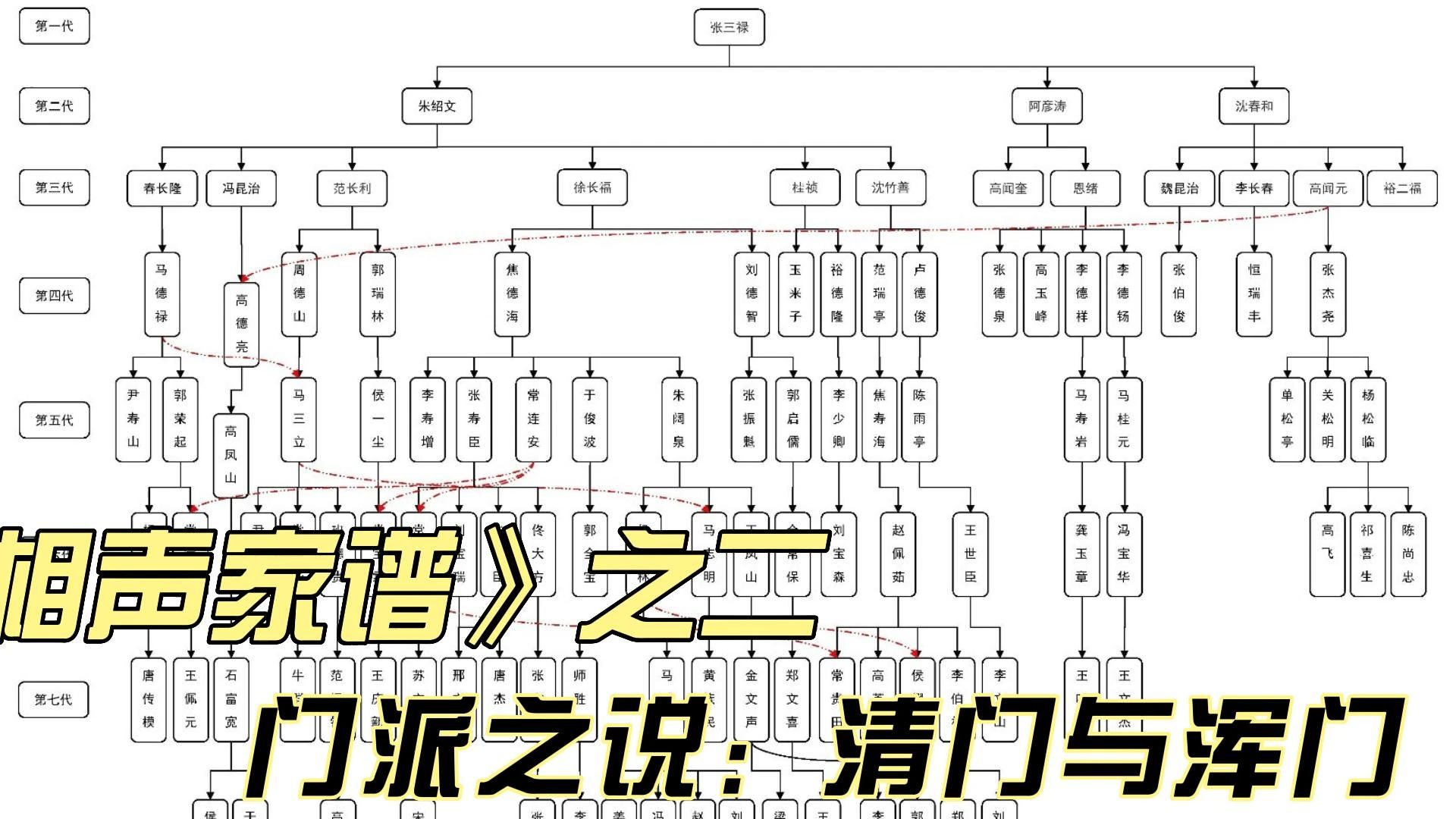 《相声家谱》之二:第二代领军人物,清门与浑门