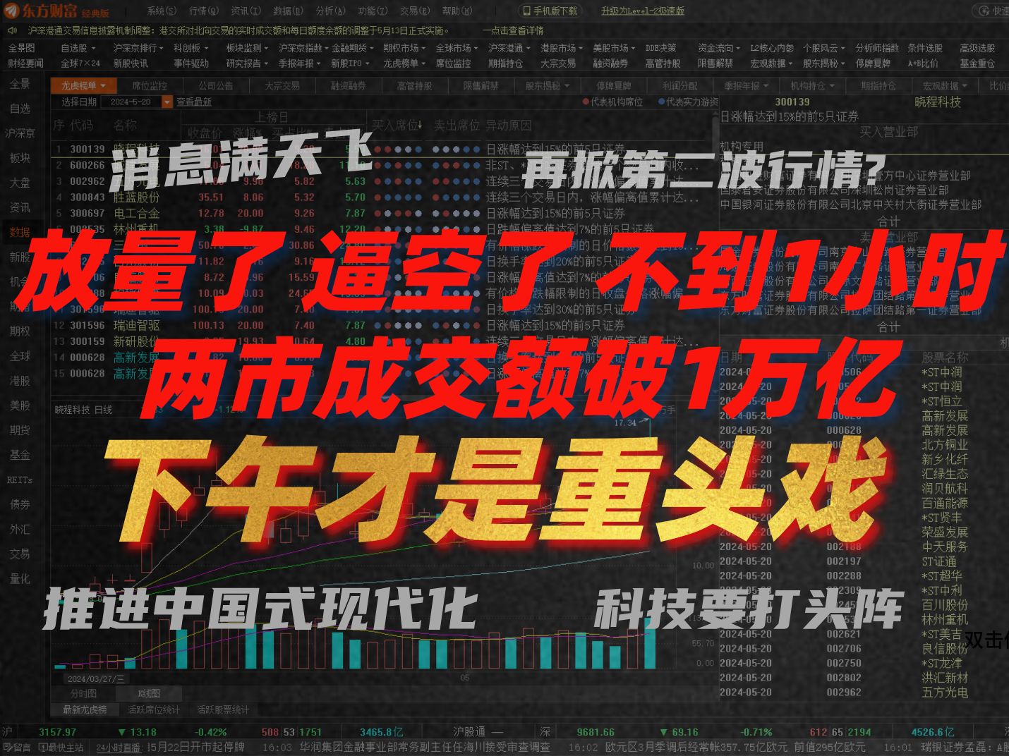 A股午评:放量了!逼空了!不到1小时 两市成交额破1万亿!下午才是重头戏!会怎么走?哔哩哔哩bilibili