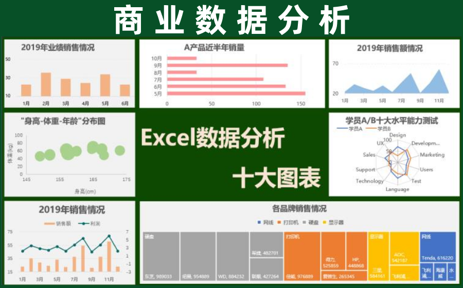 Excel数据分析中常用的10个图表——【必备技能 商业数据分析入门 】哔哩哔哩bilibili