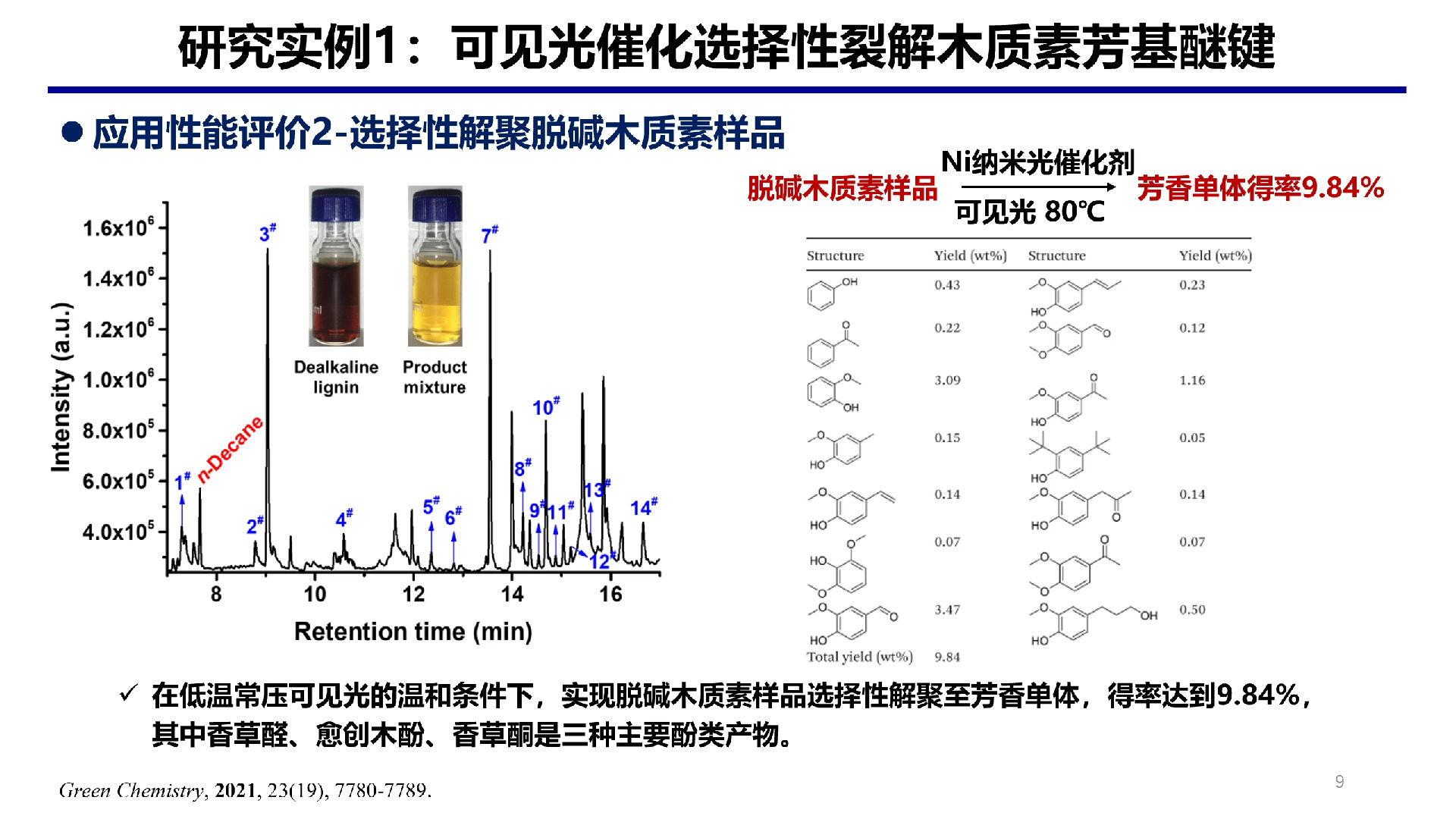 V1研究简介20240910重发哔哩哔哩bilibili