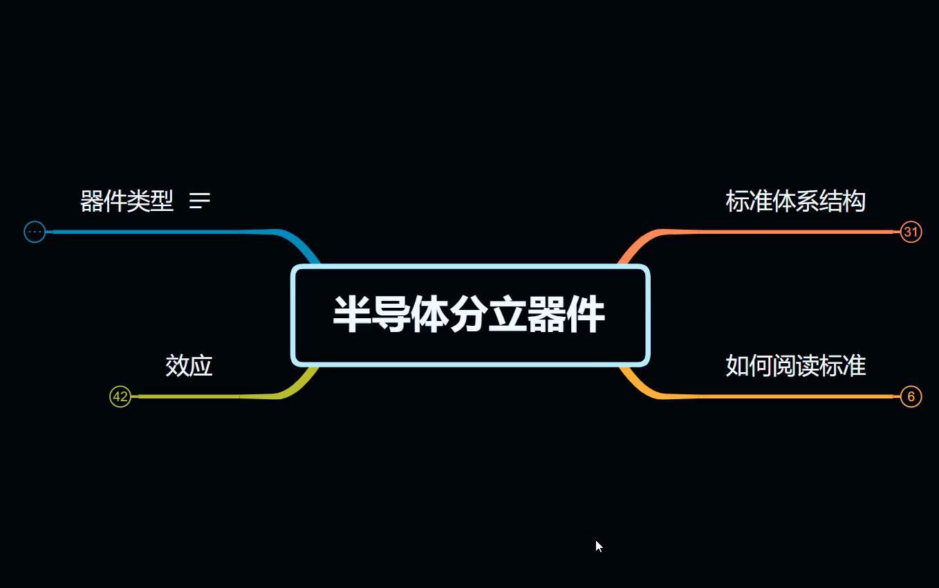 7.0 半导体分立器件相关标准和总则介绍哔哩哔哩bilibili