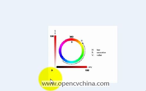 第13集 hsv颜色空间哔哩哔哩bilibili