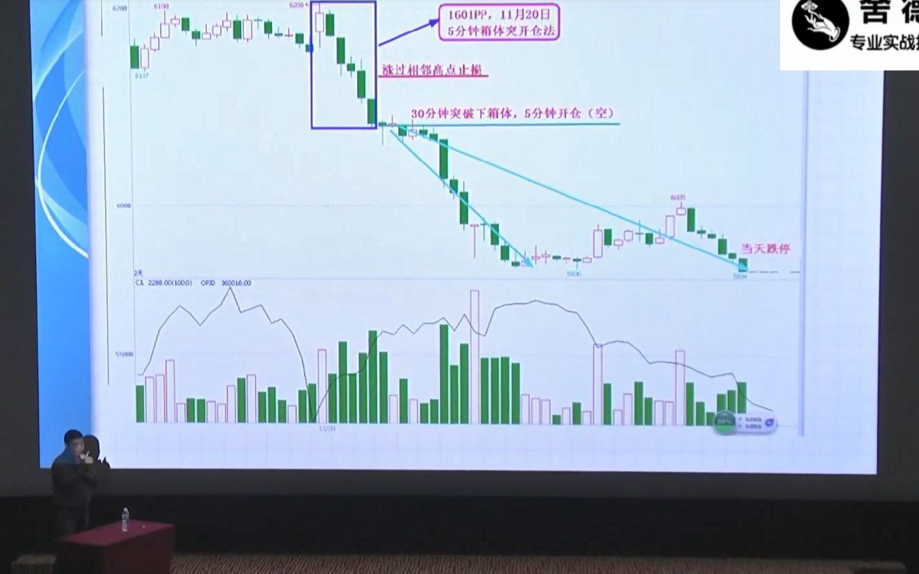 李永强是怎么做股指期货的?股指期货实战交易技术?商品和股指有什么异同?哔哩哔哩bilibili