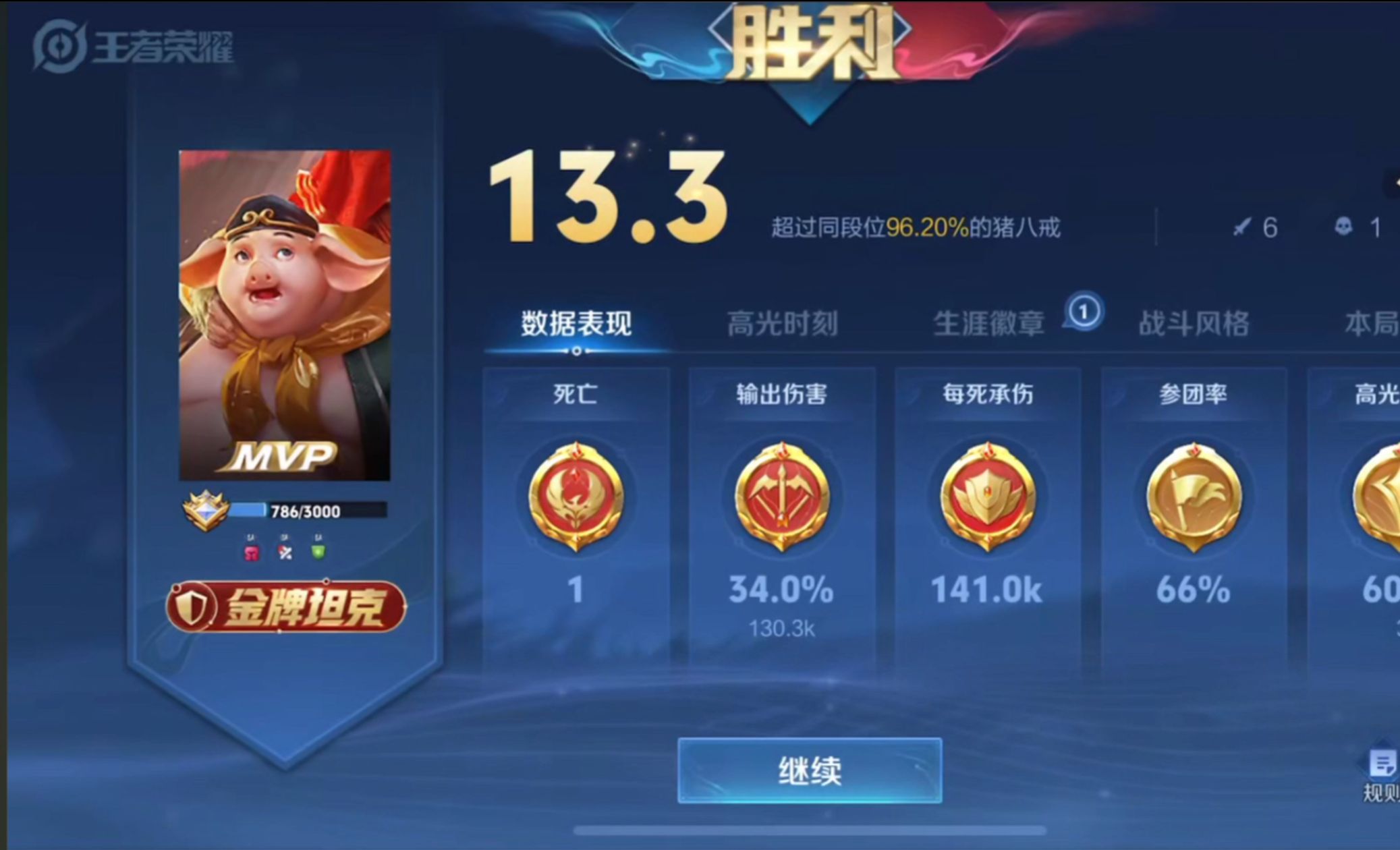 国服猪八戒恨意34%输出40%抗伤!上分如喝水!把把c!