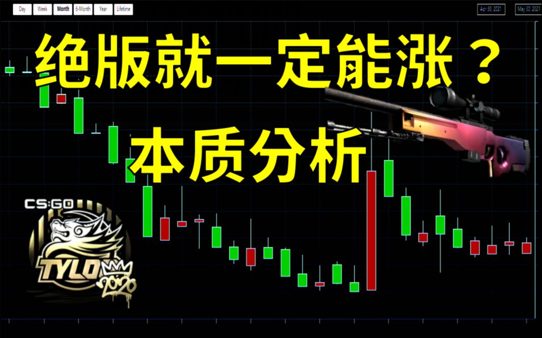 [图]CSGO饰品绝版就一定会涨价？本质分析