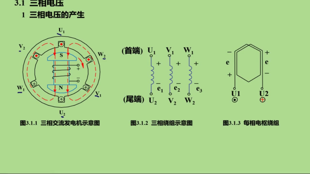 [图]电工电子技术之 三相电压