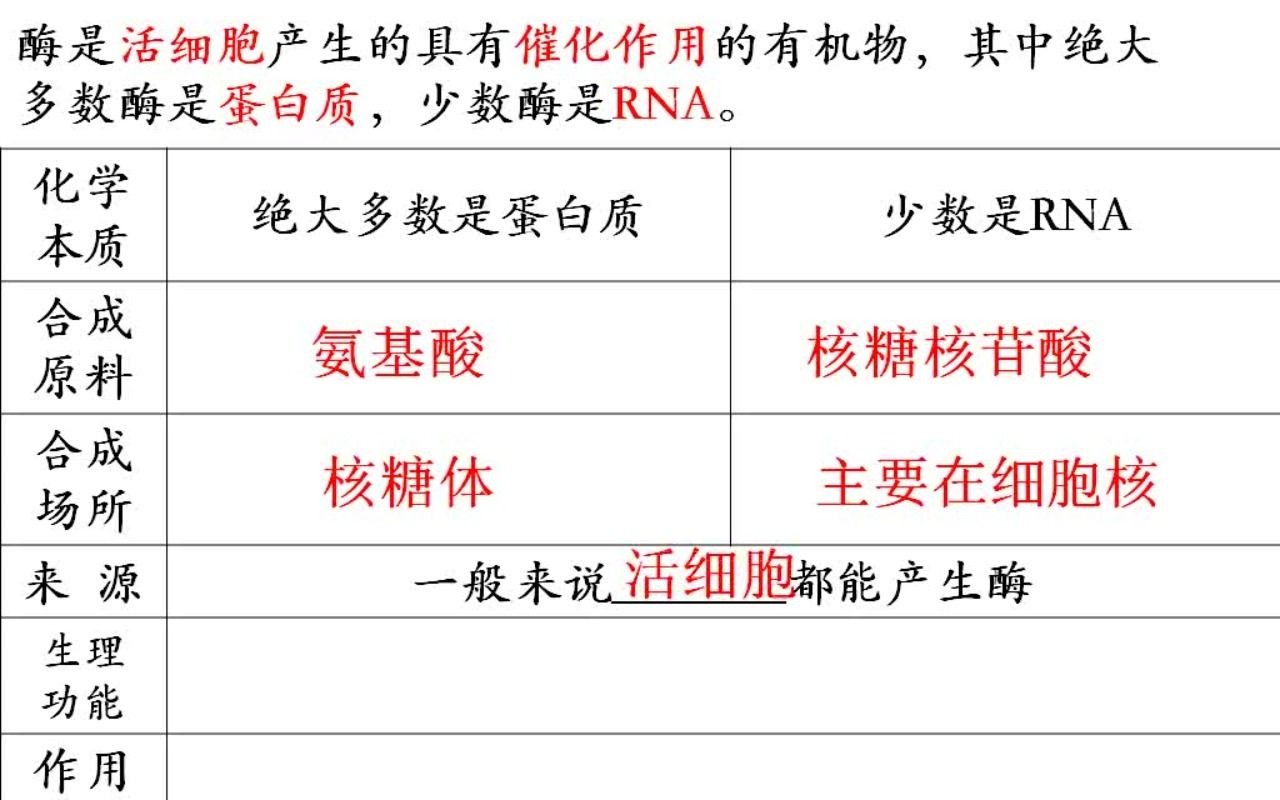 高中生物酶的作用和本质人教版高一上学期必修1第5章第1节 酶的作用和本质江苏省名师空中课堂哔哩哔哩bilibili